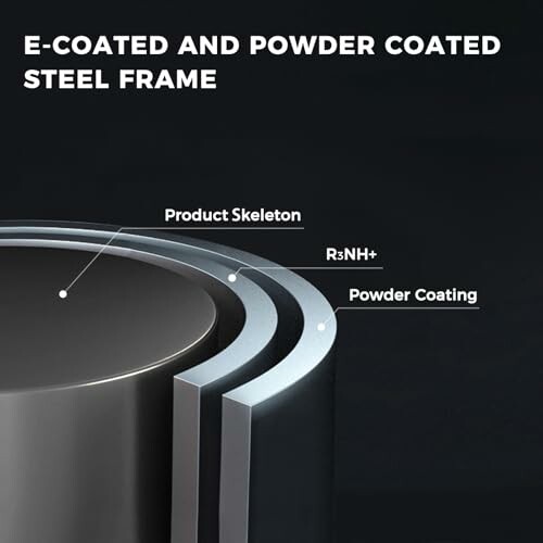 Diagram of e-coated and powder coated steel frame layers