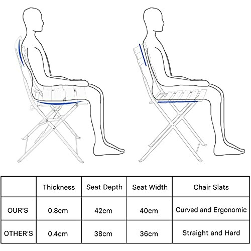 Comparison of ergonomic chair features and benefits.