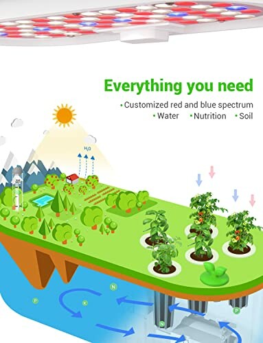 Illustration of a hydroponic gardening system with plants and water cycle.