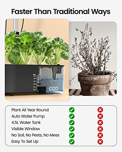 Comparison of hydroponic system and traditional planting with features listed.